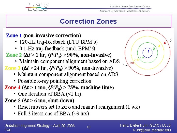 Correction Zones Zone 1 (non-invasive correction) • 120 -Hz traj-feedback (LTU BPM’s) • 0.