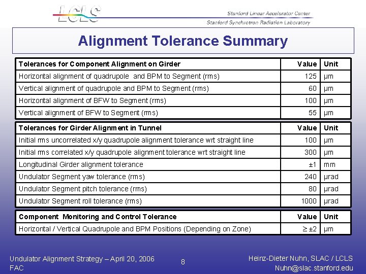 Alignment Tolerance Summary Tolerances for Component Alignment on Girder Value Horizontal alignment of quadrupole