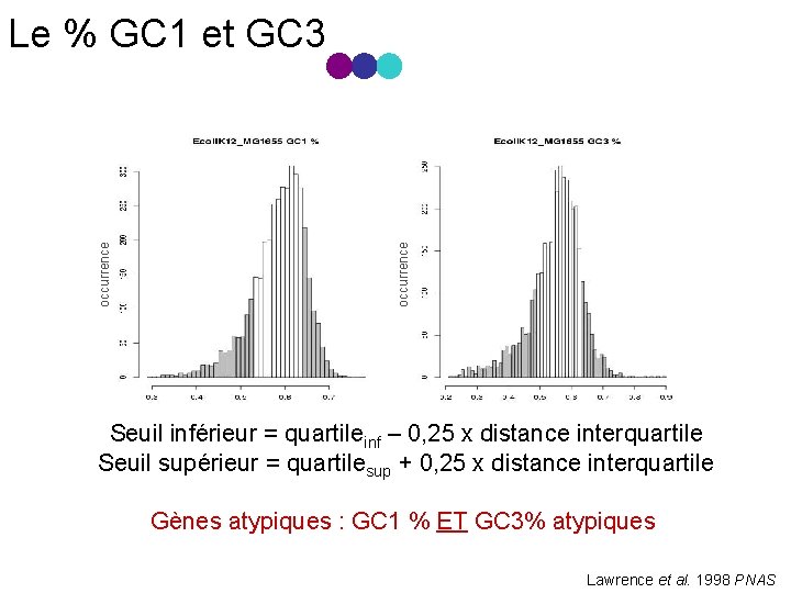 occurrence Le % GC 1 et GC 3 Seuil inférieur = quartileinf – 0,