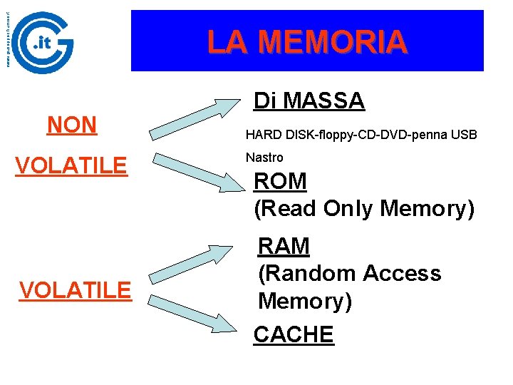 www. giuseppechiumeo. it LA MEMORIA NON VOLATILE Di MASSA HARD DISK-floppy-CD-DVD-penna USB Nastro ROM