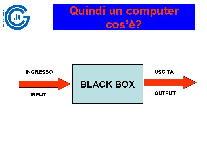 www. giuseppechiumeo. it Quindi un computer cos’è? INGRESSO USCITA BLACK BOX INPUT OUTPUT 