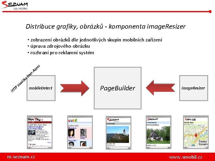 Distribuce grafiky, obrázků - komponenta image. Resizer • zobrazení obrázků dle jednotlivých skupin mobilních