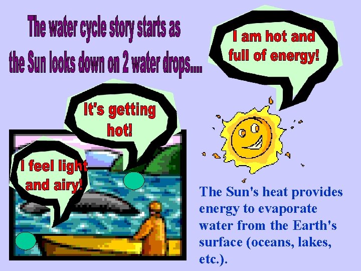 The Sun's heat provides energy to evaporate water from the Earth's surface (oceans, lakes, The Sun's heat provides energy to evaporate water from the Earth's surface (oceans, lakes,