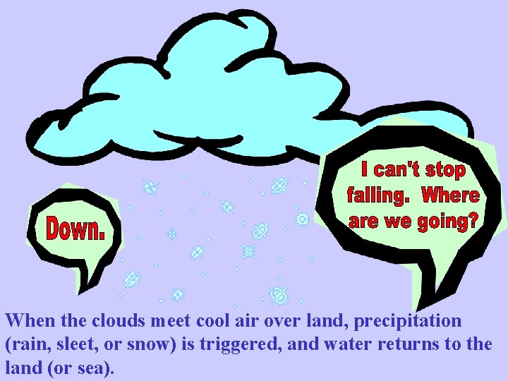 When the clouds meet cool air over land, precipitation (rain, sleet, or snow) is When the clouds meet cool air over land, precipitation (rain, sleet, or snow) is