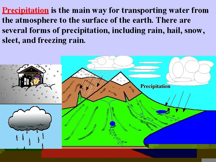 Precipitation is the main way for transporting water from the atmosphere to the surface Precipitation is the main way for transporting water from the atmosphere to the surface