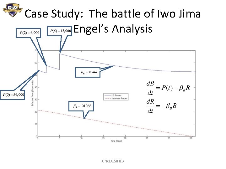 Case Study: The battle of Iwo Jima Engel’s Analysis UNCLASSIFIED 