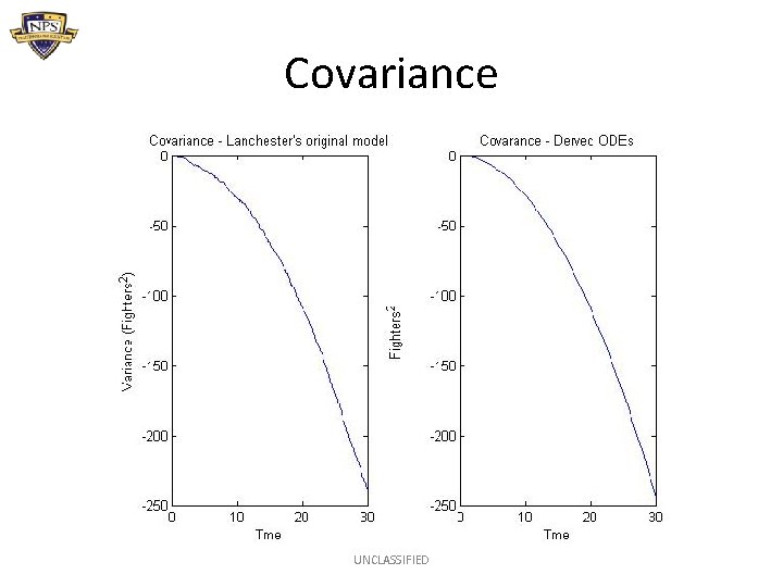 Covariance UNCLASSIFIED 