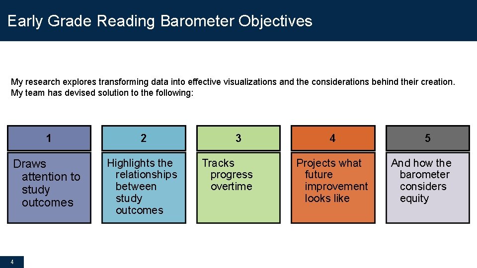 Early Grade Reading Barometer Objectives My research explores transforming data into effective visualizations and