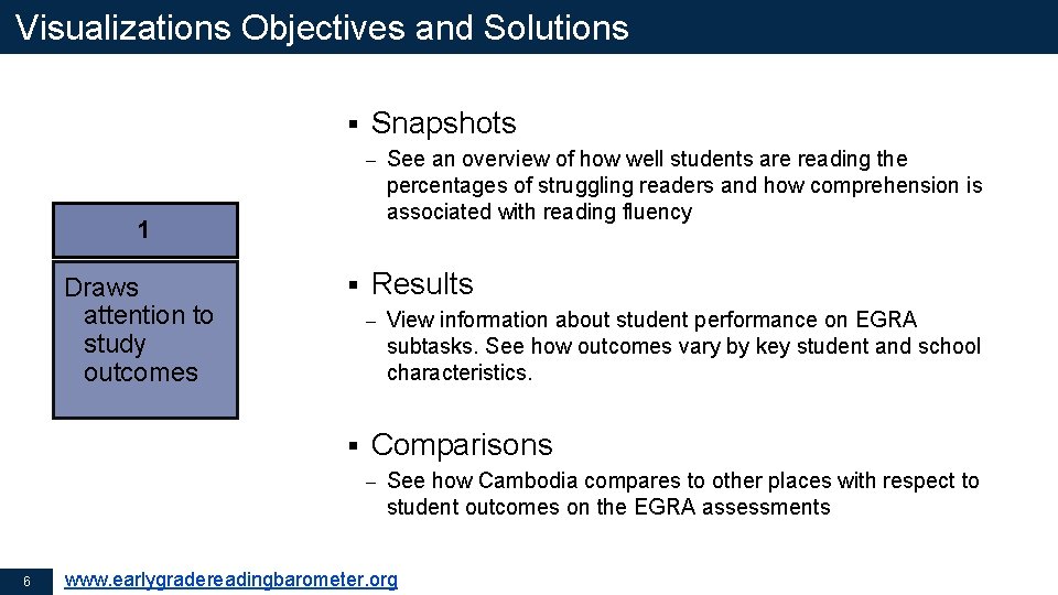 Visualizations Objectives and Solutions § Snapshots – 1 Draws attention to study outcomes §