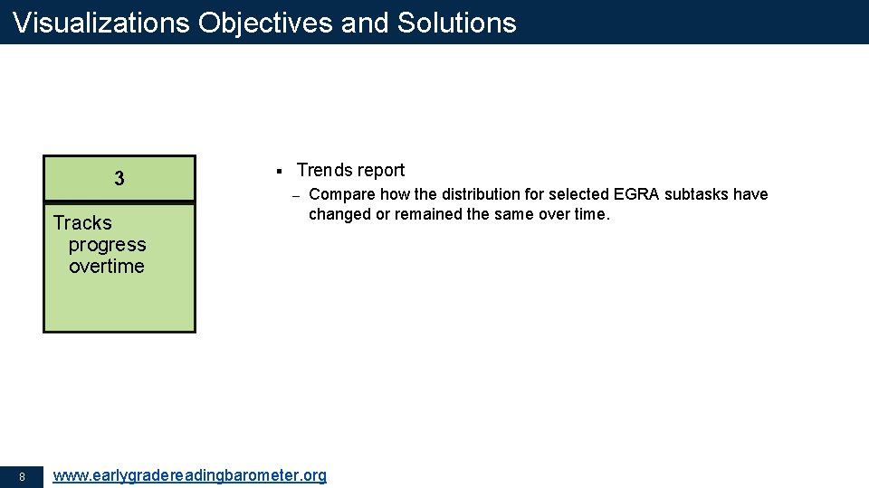 Visualizations Objectives and Solutions 3 Tracks progress overtime 8 § Trends report – Compare