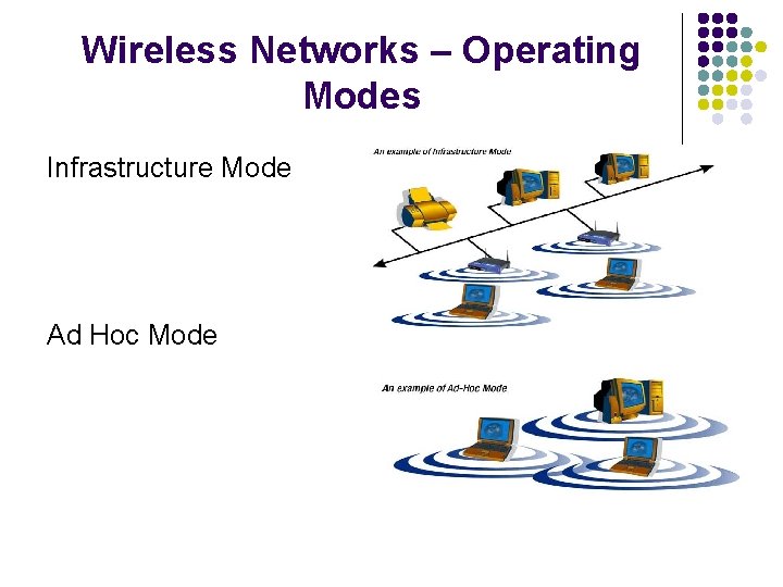 Wireless Networks – Operating Modes Infrastructure Mode Ad Hoc Mode 