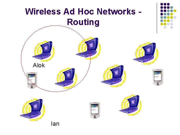 Wireless Ad Hoc Networks Routing Alok Ian 