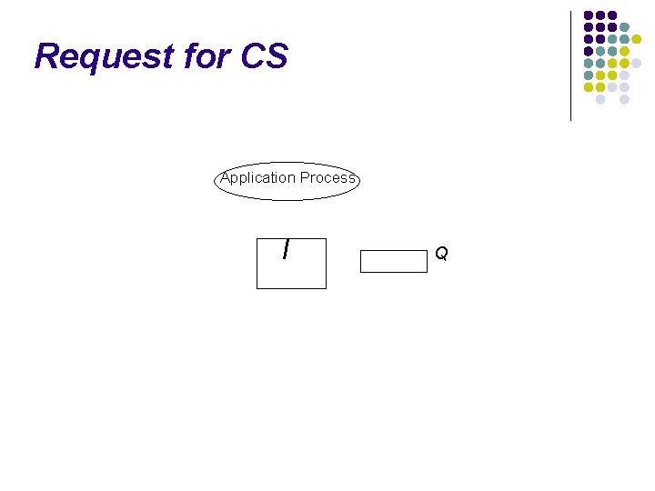 Request for CS Application Process I Q 