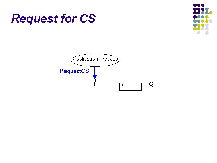 Request for CS Application Process Request. CS I i Q 