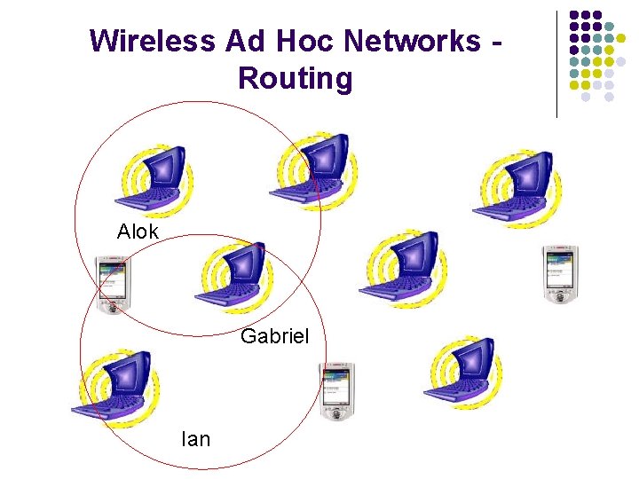 Wireless Ad Hoc Networks Routing Alok Gabriel Ian 