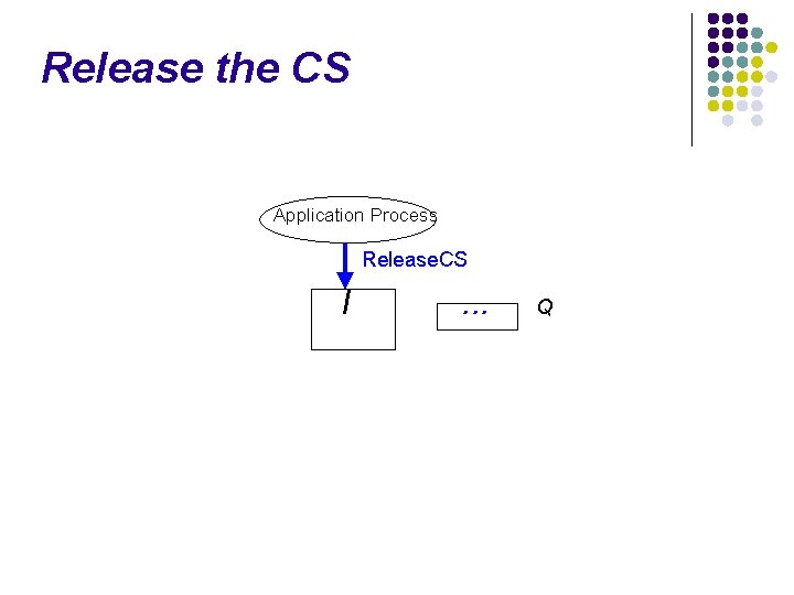 Release the CS Application Process Release. CS I . . . Q 