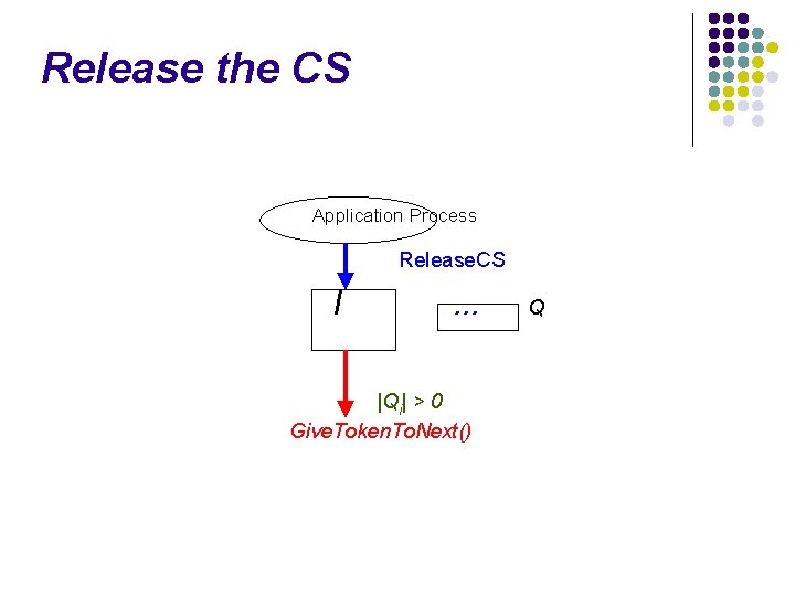 Release the CS Application Process Release. CS I . . . |Qi| > 0
