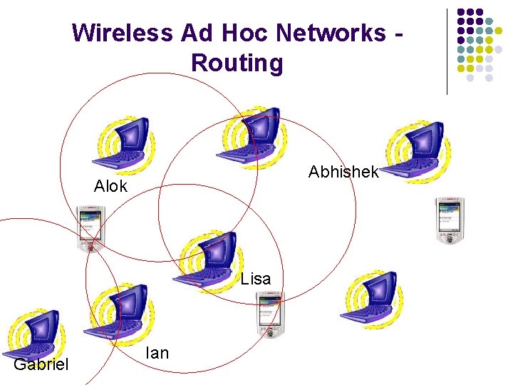 Wireless Ad Hoc Networks Routing Abhishek Alok Lisa Gabriel Ian 