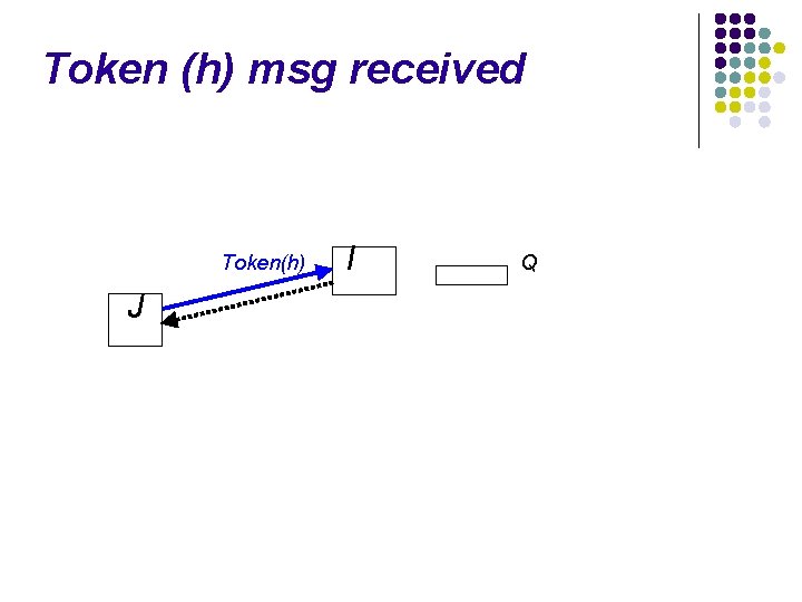 Token (h) msg received Token(h) J I Q 