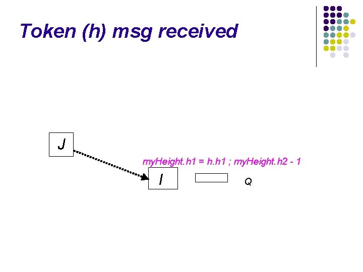 Token (h) msg received J my. Height. h 1 = h. h 1 ;