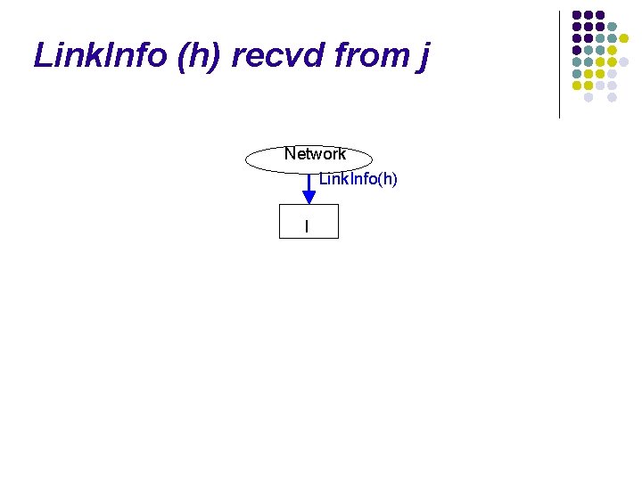 Link. Info (h) recvd from j Network Link. Info(h) I 