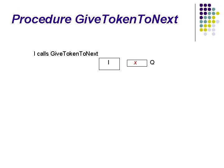 Procedure Give. Token. To. Next I calls Give. Token. To. Next I x Q