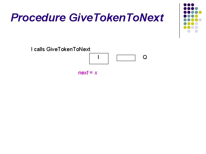 Procedure Give. Token. To. Next I calls Give. Token. To. Next I next =