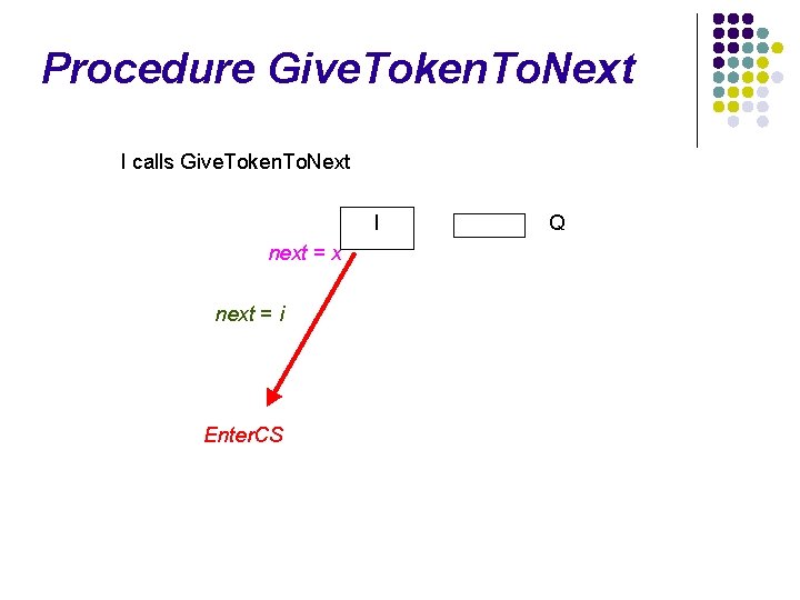 Procedure Give. Token. To. Next I calls Give. Token. To. Next I next =