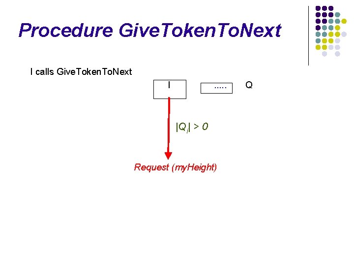 Procedure Give. Token. To. Next I calls Give. Token. To. Next I . .