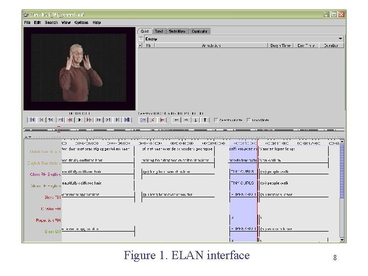 Figure 1. ELAN interface 8 Figure 1. ELAN interface 8