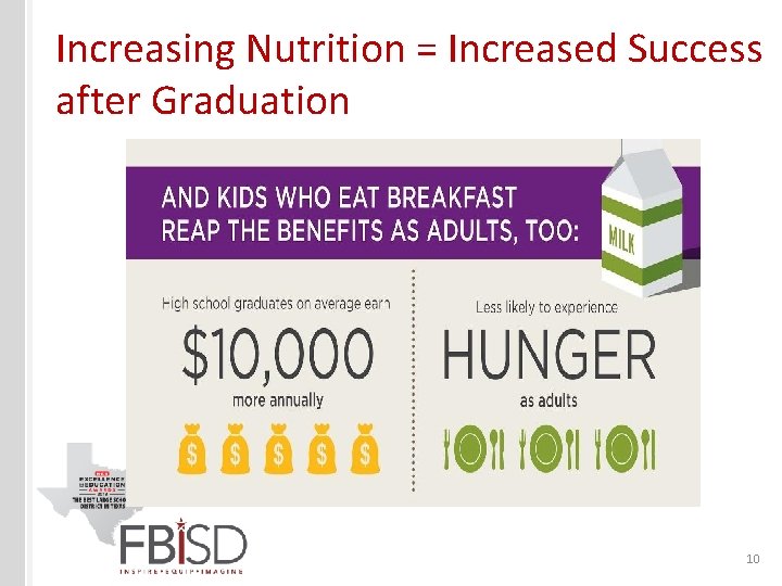 Increasing Nutrition = Increased Success after Graduation 10 