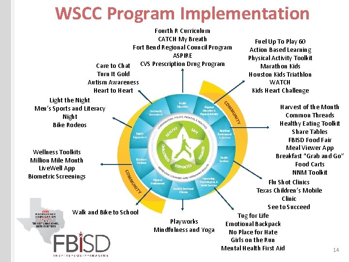 WSCC Program Implementation Fourth R Curriculum CATCH My Breath Fort Bend Regional Council Program
