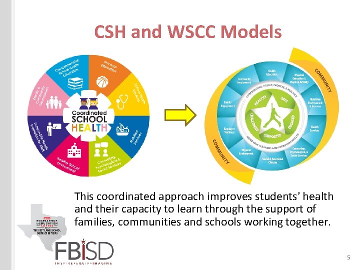 CSH and WSCC Models This coordinated approach improves students' health and their capacity to