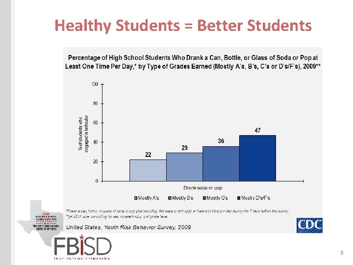 Healthy Students = Better Students 8 