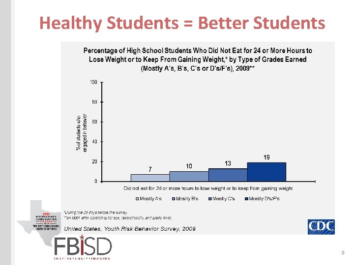 Healthy Students = Better Students 9 