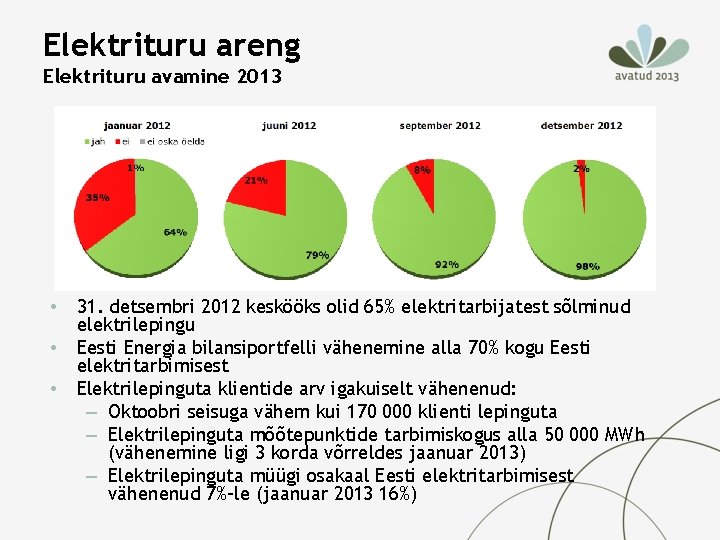 Elektrituru areng Elektrituru avamine 2013 • • • 31. detsembri 2012 keskööks olid 65%