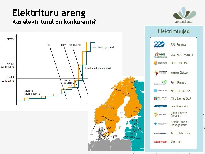Elektrituru areng Kas elektriturul on konkurents? 