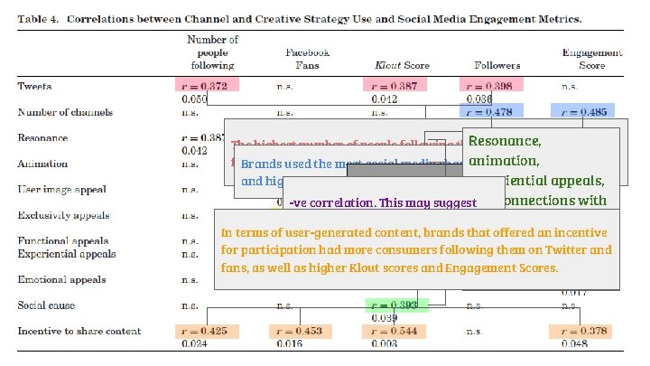 Resonance, The highest number of people following them, the highest number of animation, followers, Resonance, The highest number of people following them, the highest number of animation, followers,