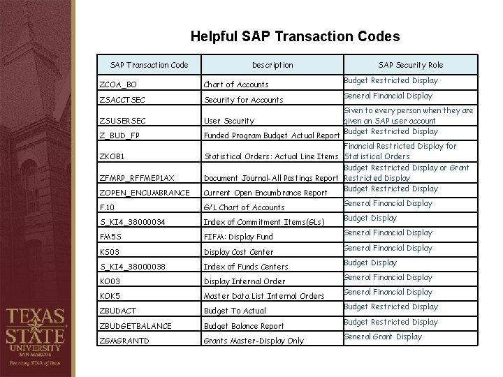 Helpful SAP Transaction Codes SAP Transaction Code Description ZCOA_BO Chart of Accounts ZSACCTSEC Security Helpful SAP Transaction Codes SAP Transaction Code Description ZCOA_BO Chart of Accounts ZSACCTSEC Security