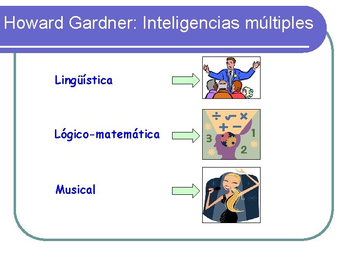 Howard Gardner: Inteligencias múltiples Lingüística Lógico-matemática Musical 