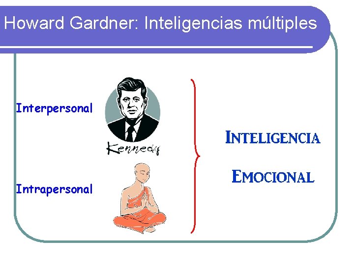 Howard Gardner: Inteligencias múltiples Interpersonal Intrapersonal 