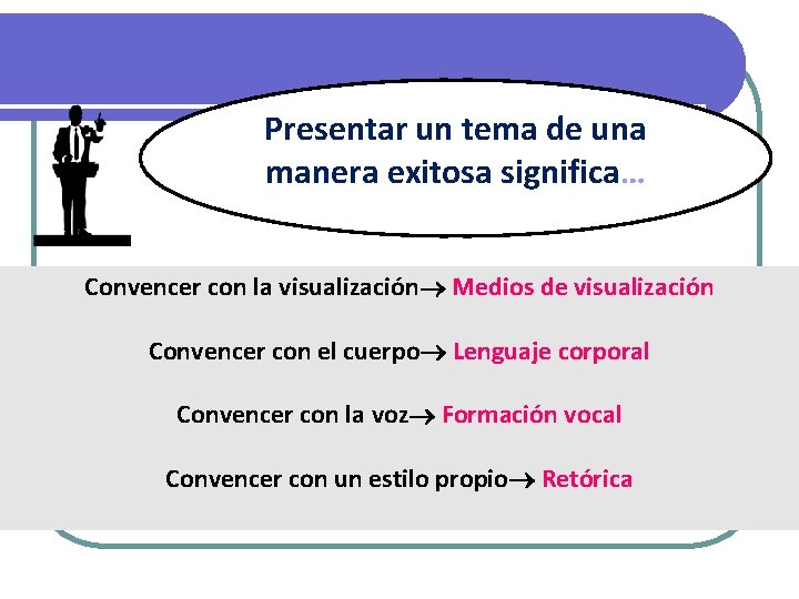 Presentar un tema de una manera exitosa significa… Convencer con la visualización Medios de