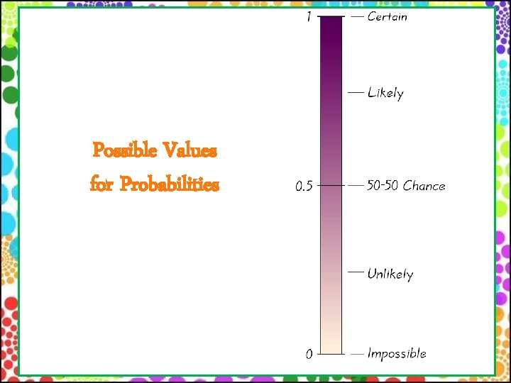 Possible Values for Probabilities 