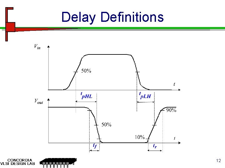 Delay Definitions 12 