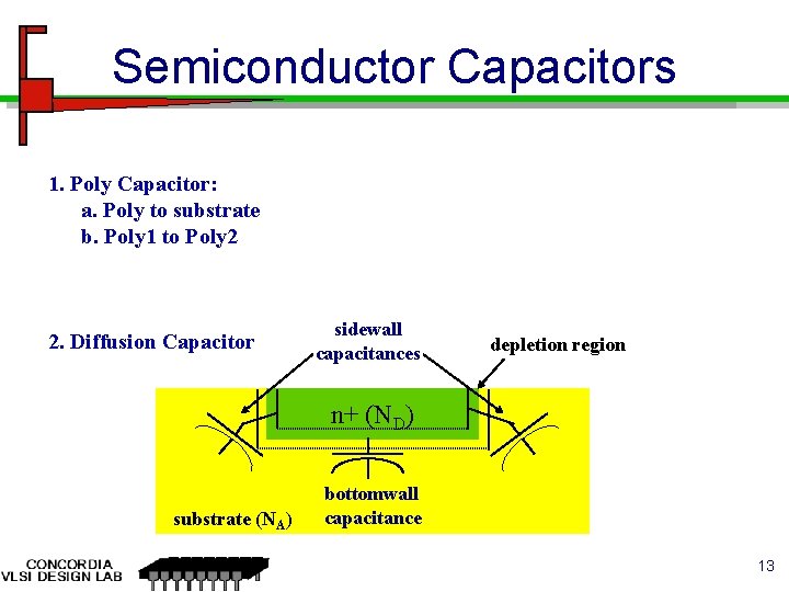 Semiconductor Capacitors 1. Poly Capacitor: a. Poly to substrate b. Poly 1 to Poly