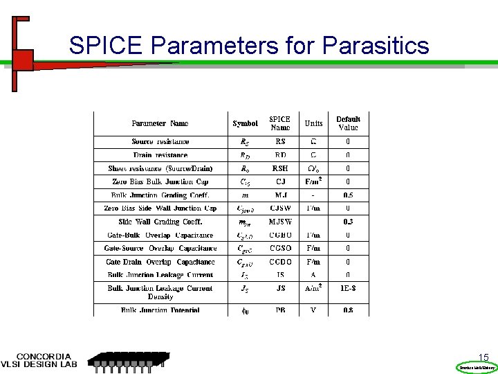 SPICE Parameters for Parasitics 15 Prentice Hall/Rabaey 