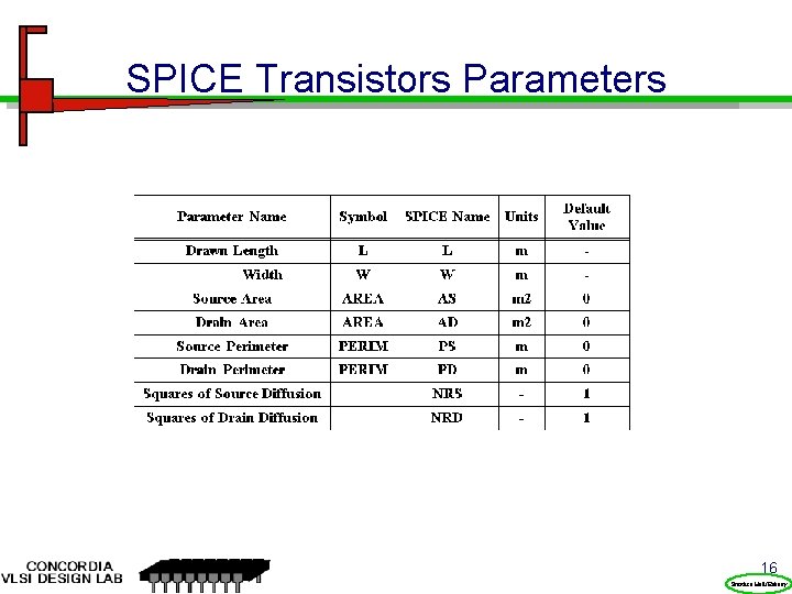 SPICE Transistors Parameters 16 Prentice Hall/Rabaey 