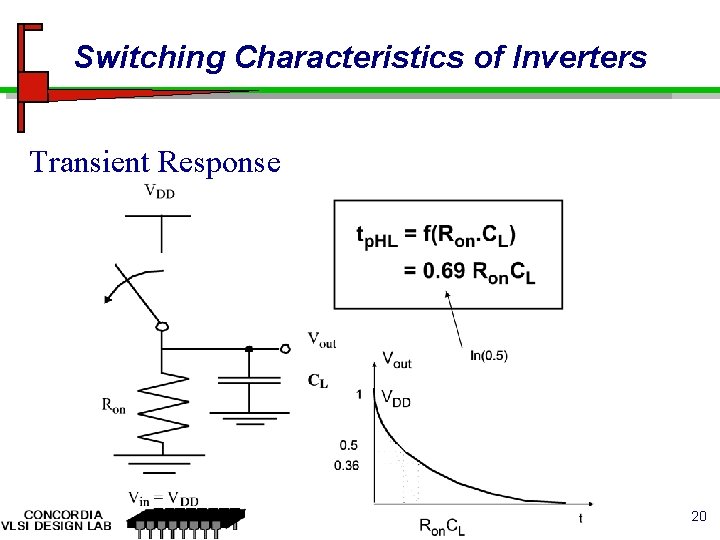 Switching Characteristics of Inverters Transient Response 20 