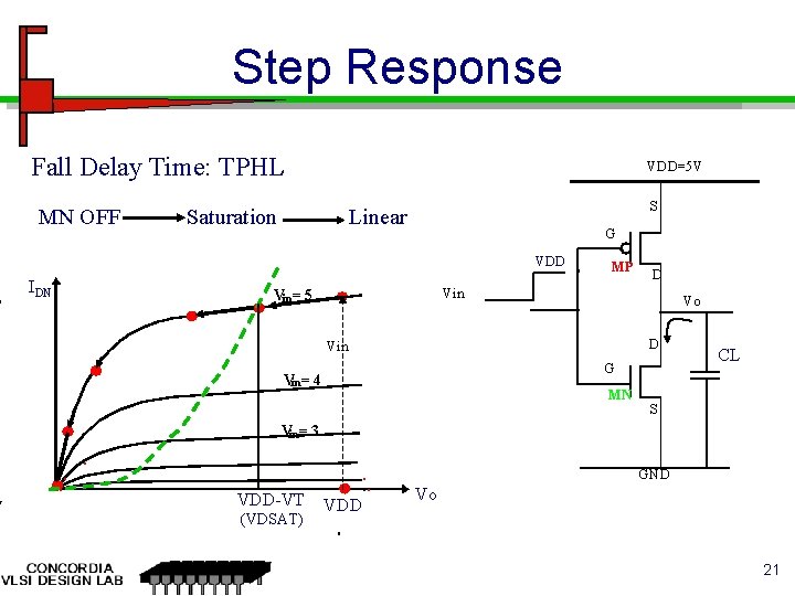 Step Response Fall Delay Time: TPHL MN OFF VDD=5 V Saturation S Linear G
