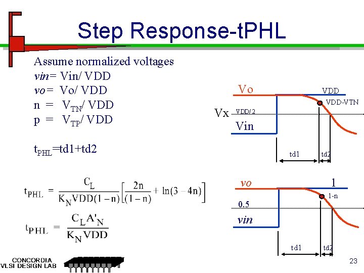 Step Response-t. PHL Assume normalized voltages vin= Vin/ VDD vo= Vo/ VDD n =